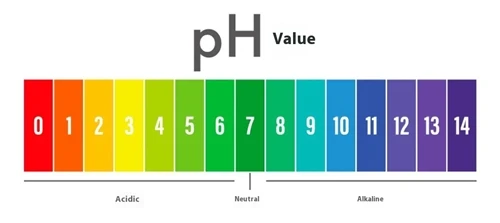 Hoe beïnvloedt het PH-niveau drinkwater?